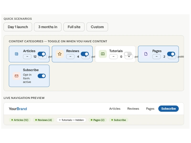 The interactive smart navigation demo showing navigation items appearing and disappearing as content categories are toggled on and off