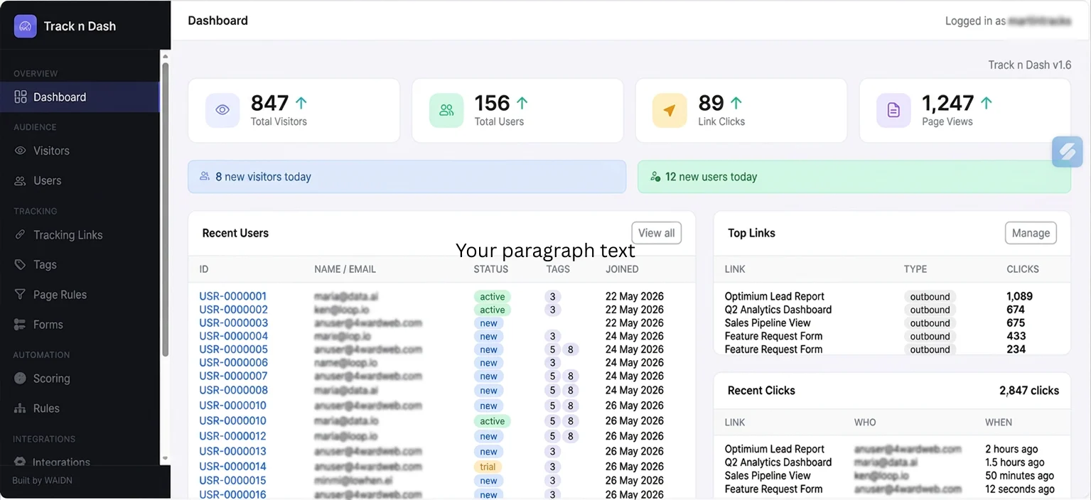 A clean admin dashboard interface showing visitor counts and analytics data on a dark navy background